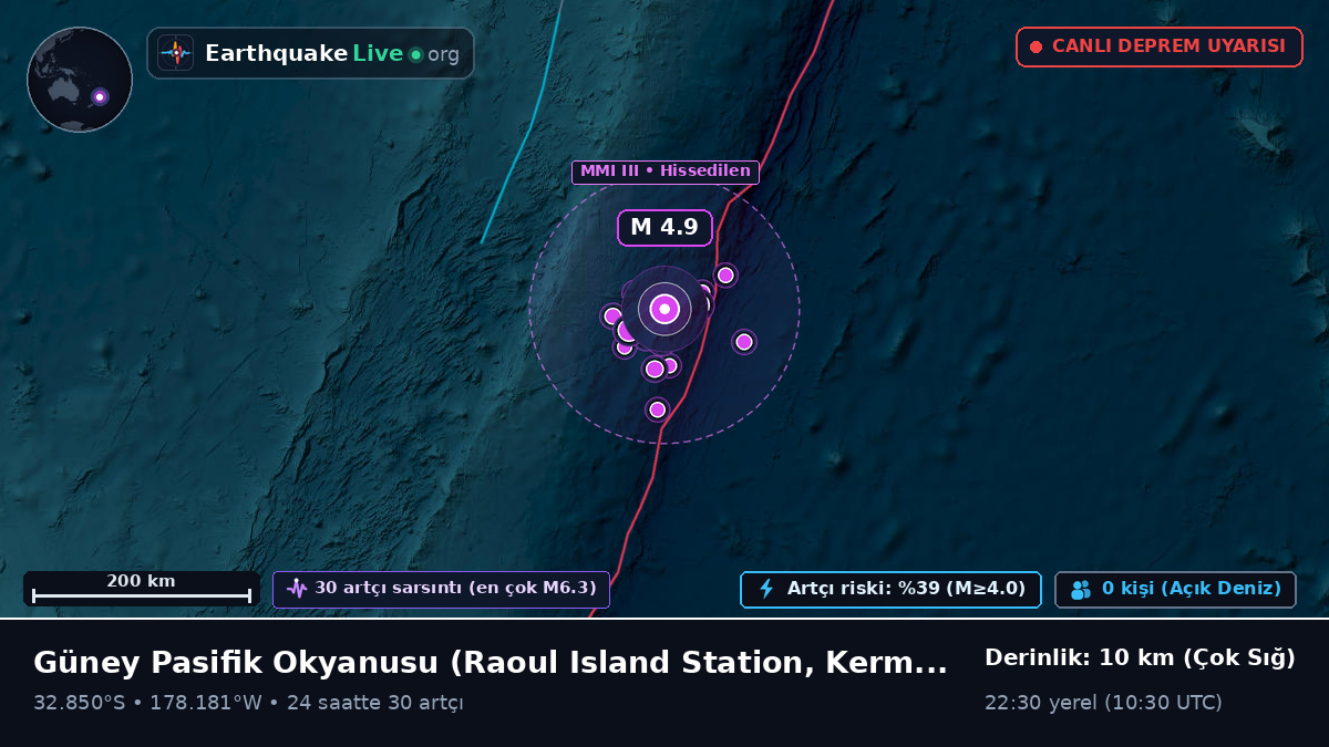 Güney Pasifik Okyanusu (Kermadec Islands)