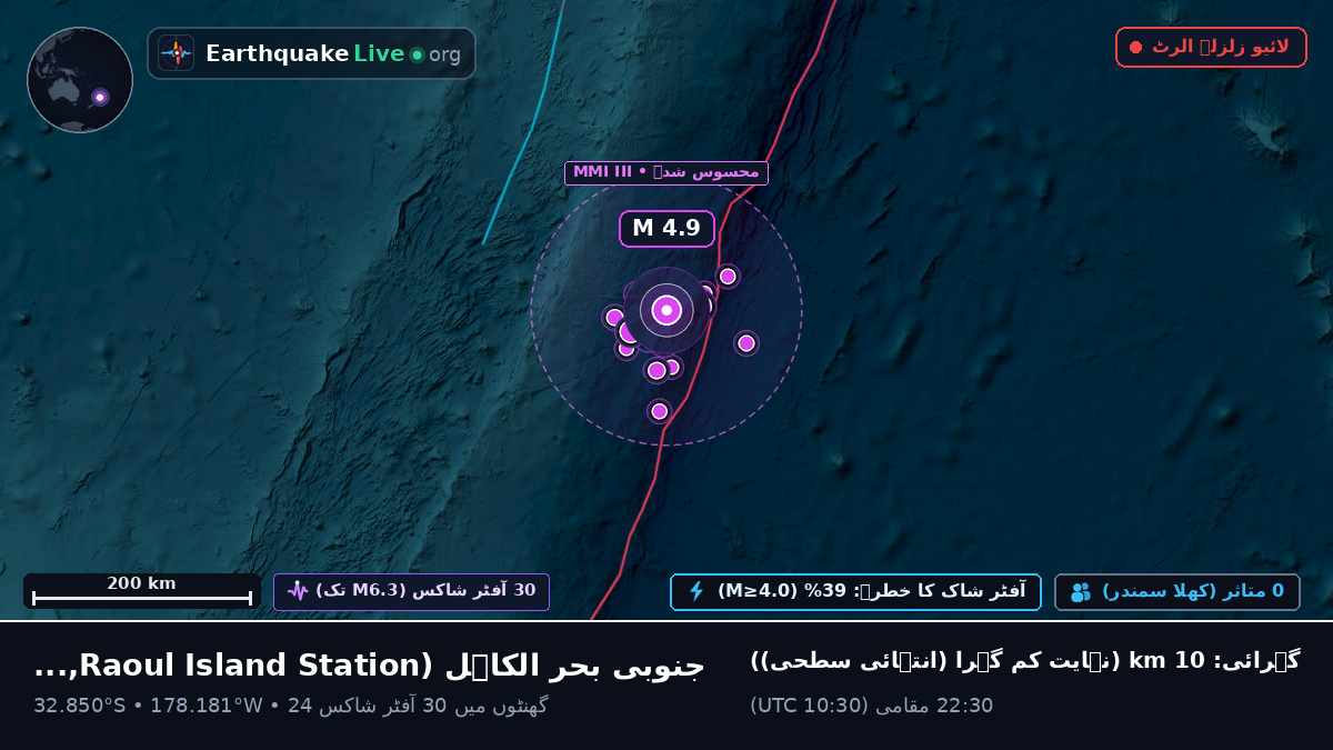 جنوبی بحر الکاہل (Kermadec Islands)