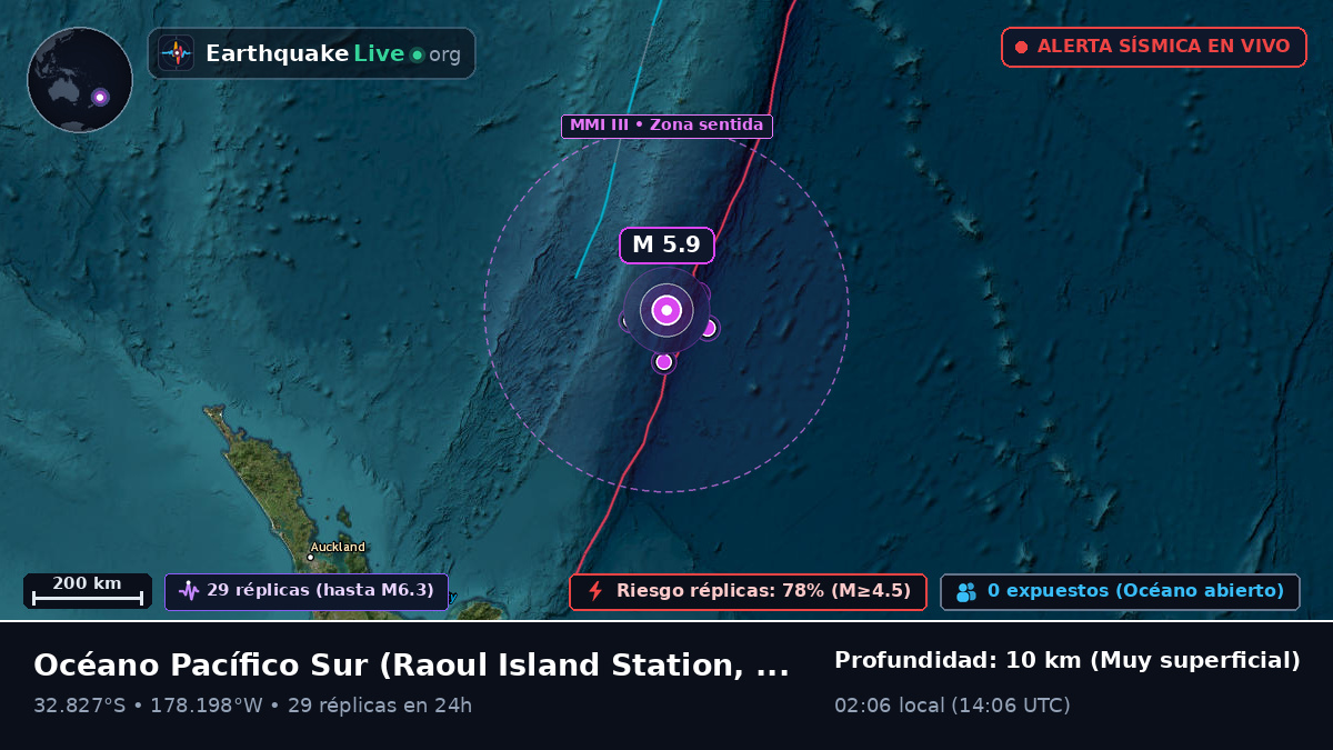Océano Pacífico Sur (Kermadec Islands)