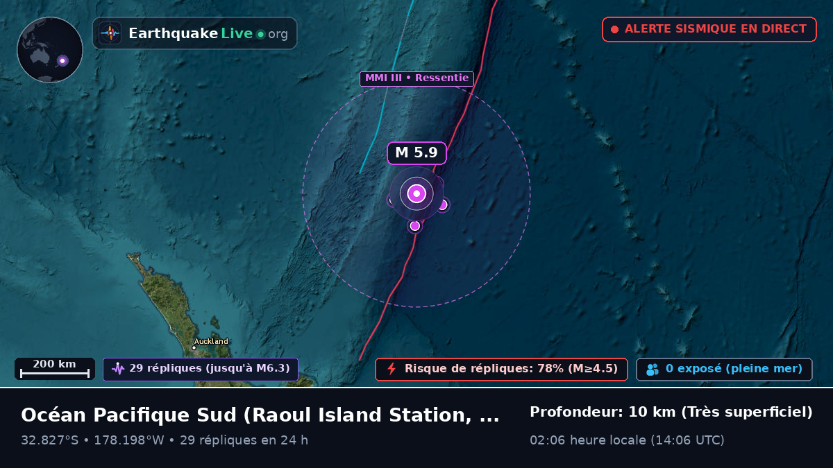 Océan Pacifique Sud (Kermadec Islands)