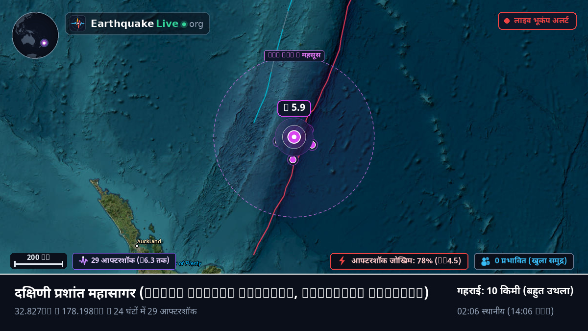 दक्षिणी प्रशांत महासागर (Kermadec Islands)