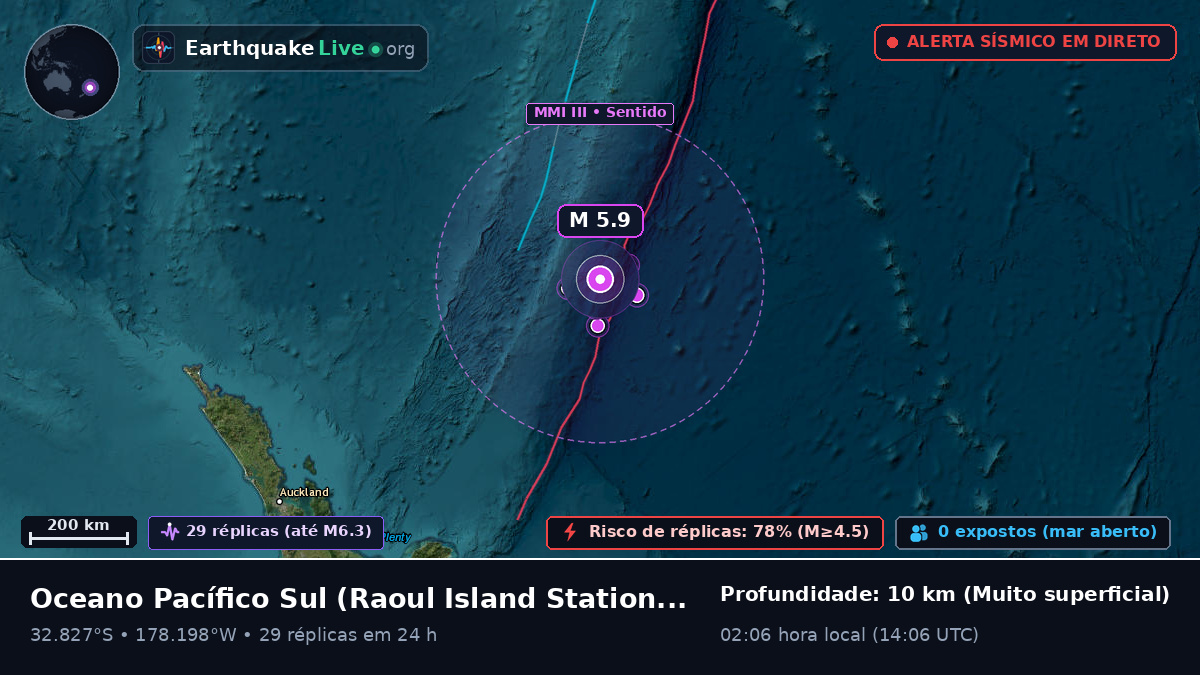 Oceano Pacífico Sul (Kermadec Islands)