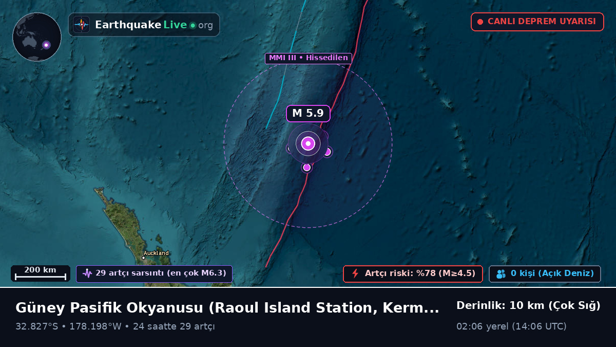 Güney Pasifik Okyanusu (Kermadec Islands)