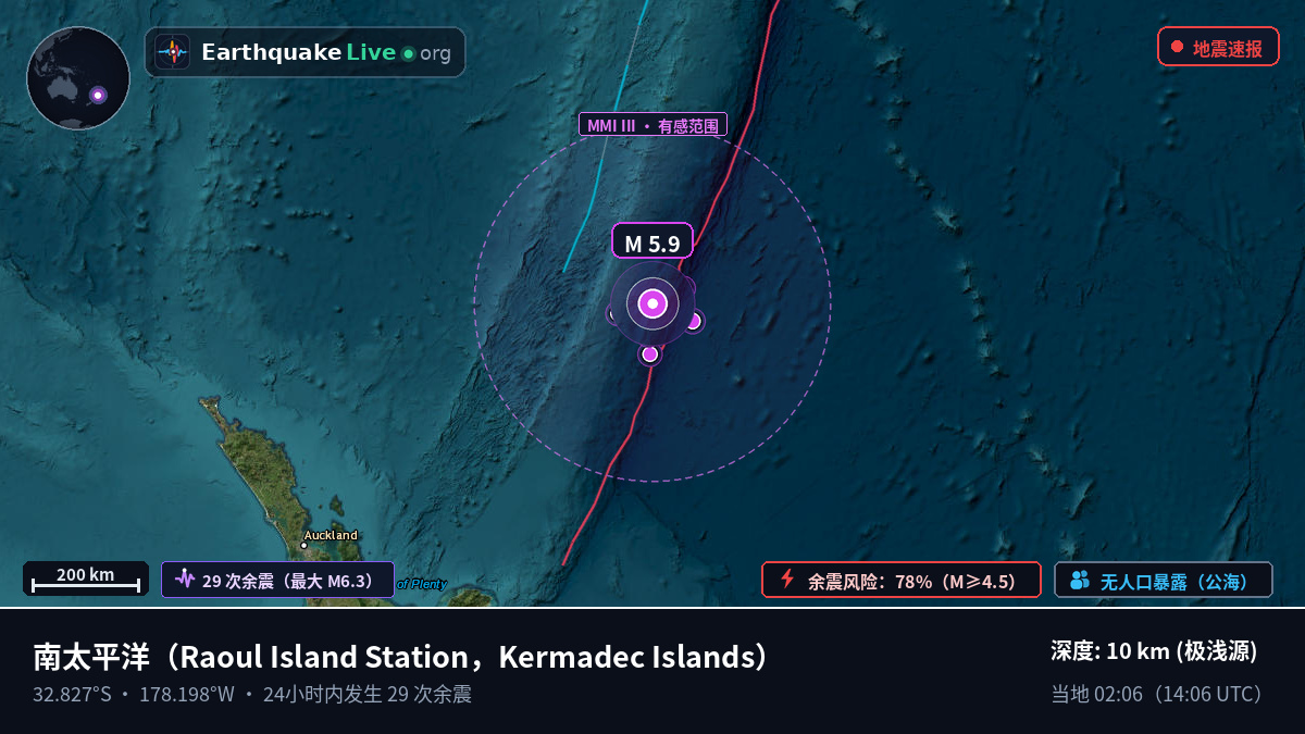南太平洋 (Kermadec Islands)