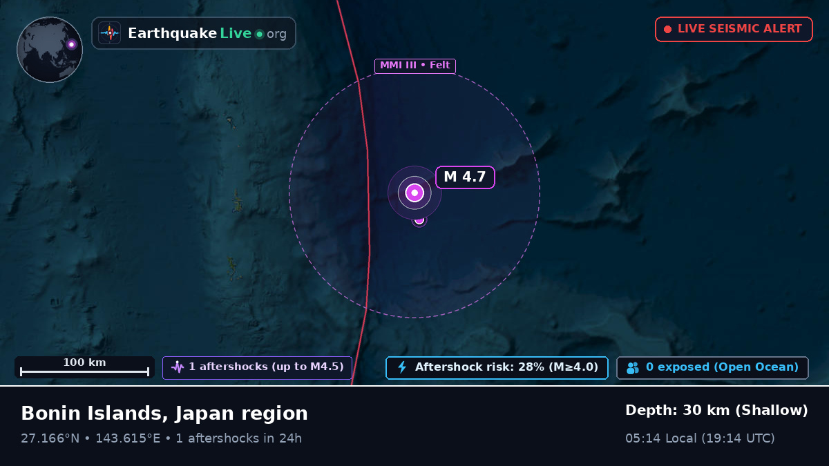 North Pacific Ocean (Japan)