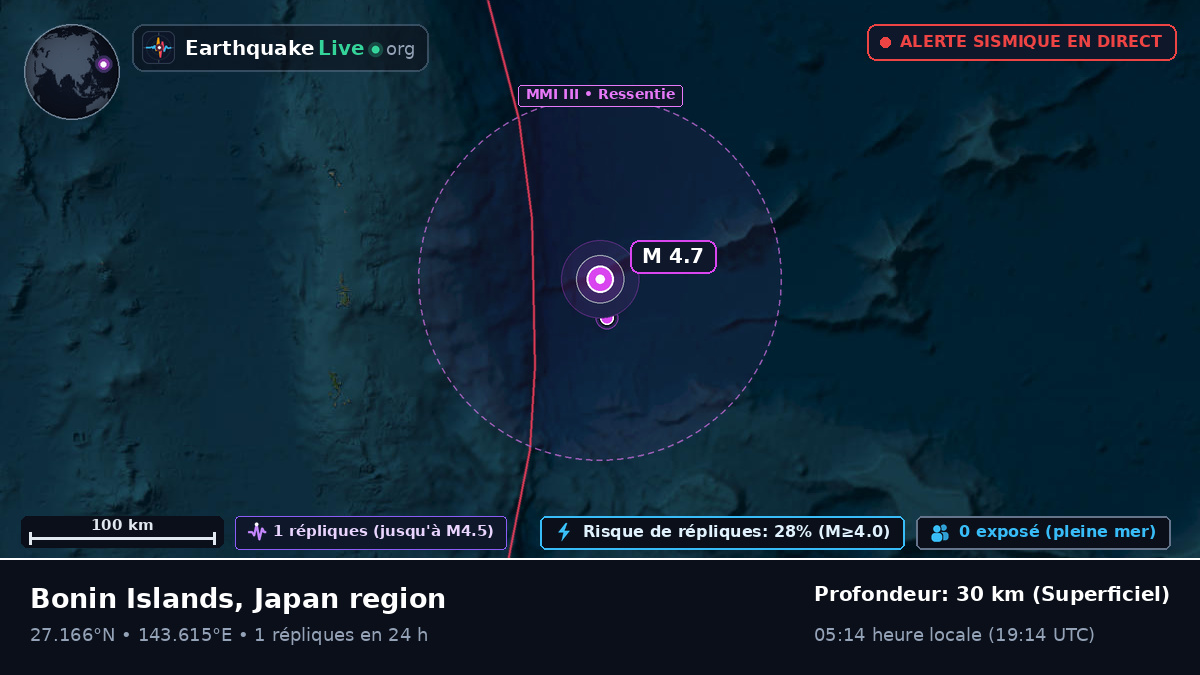 Océan Pacifique Nord (Japon)