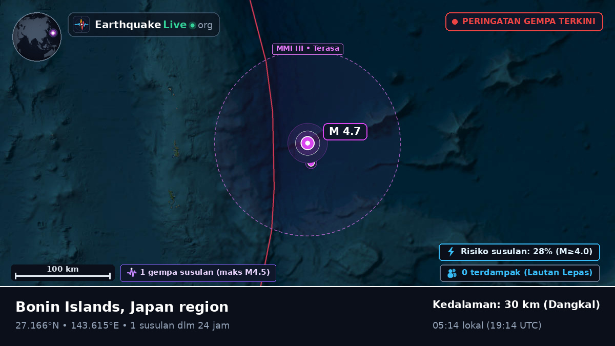 Samudra Pasifik Utara (Jepang)