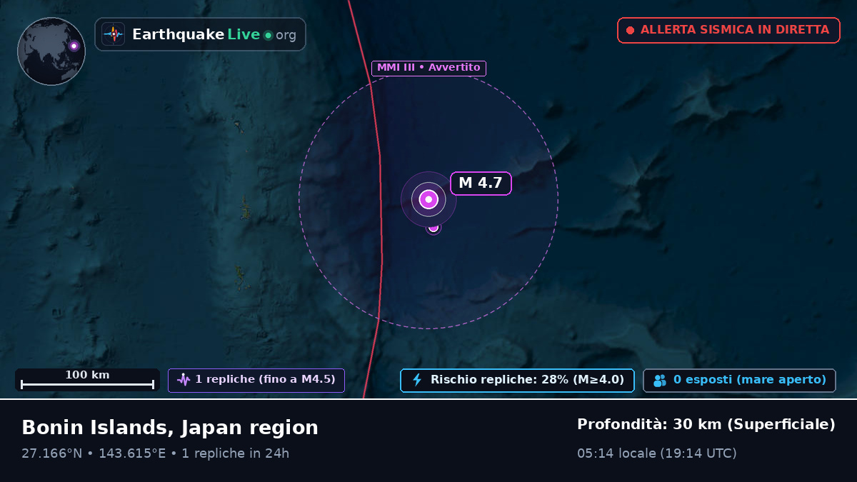 Oceano Pacifico settentrionale (Giappone)