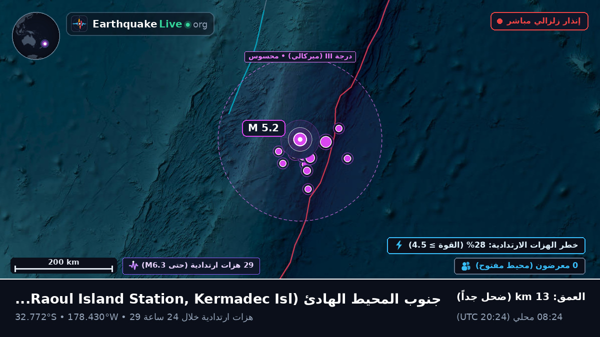 جنوب المحيط الهادئ (Kermadec Islands)