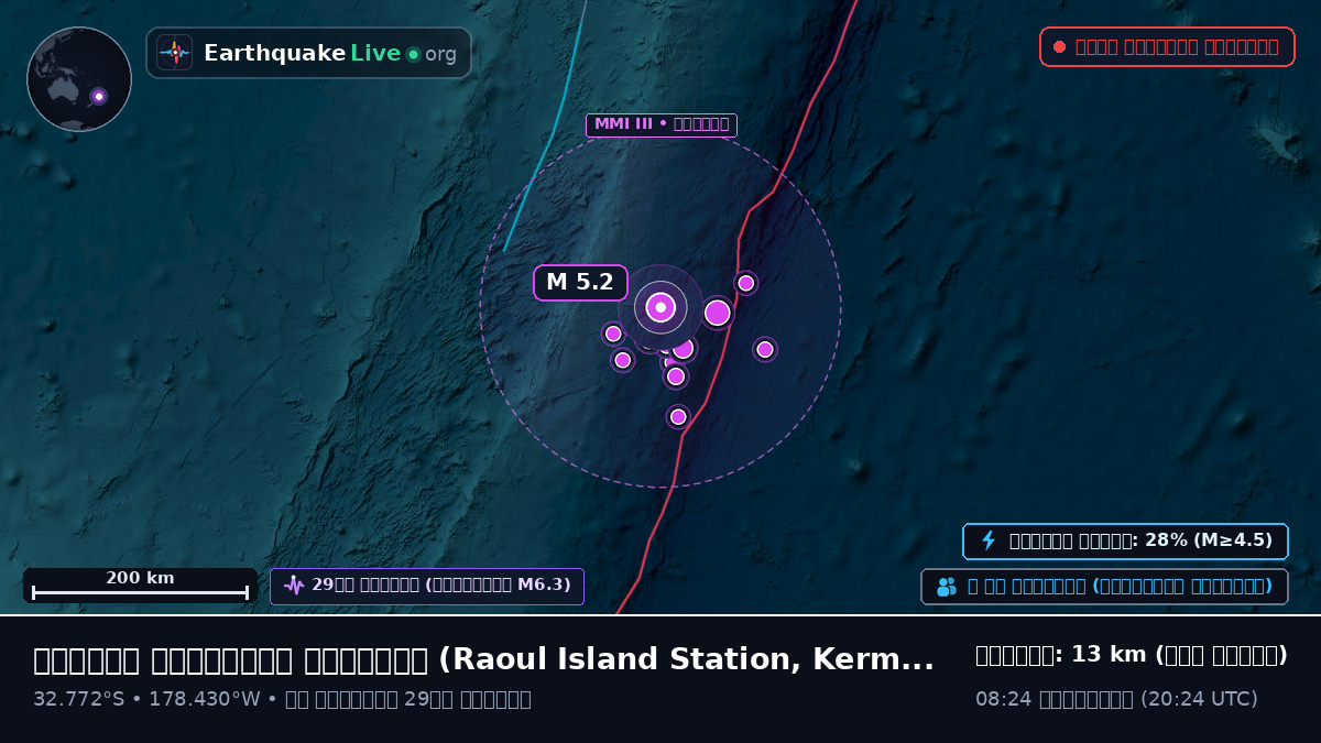 দক্ষিণ প্রশান্ত মহাসাগর (Kermadec Islands)
