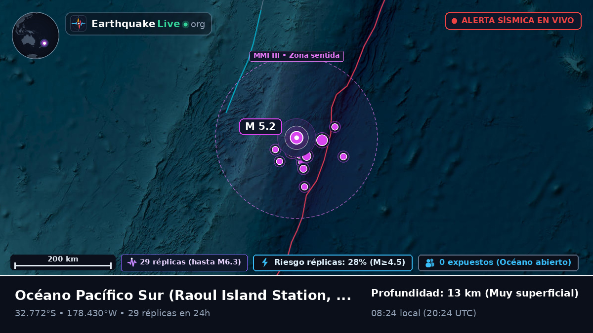 Océano Pacífico Sur (Kermadec Islands)
