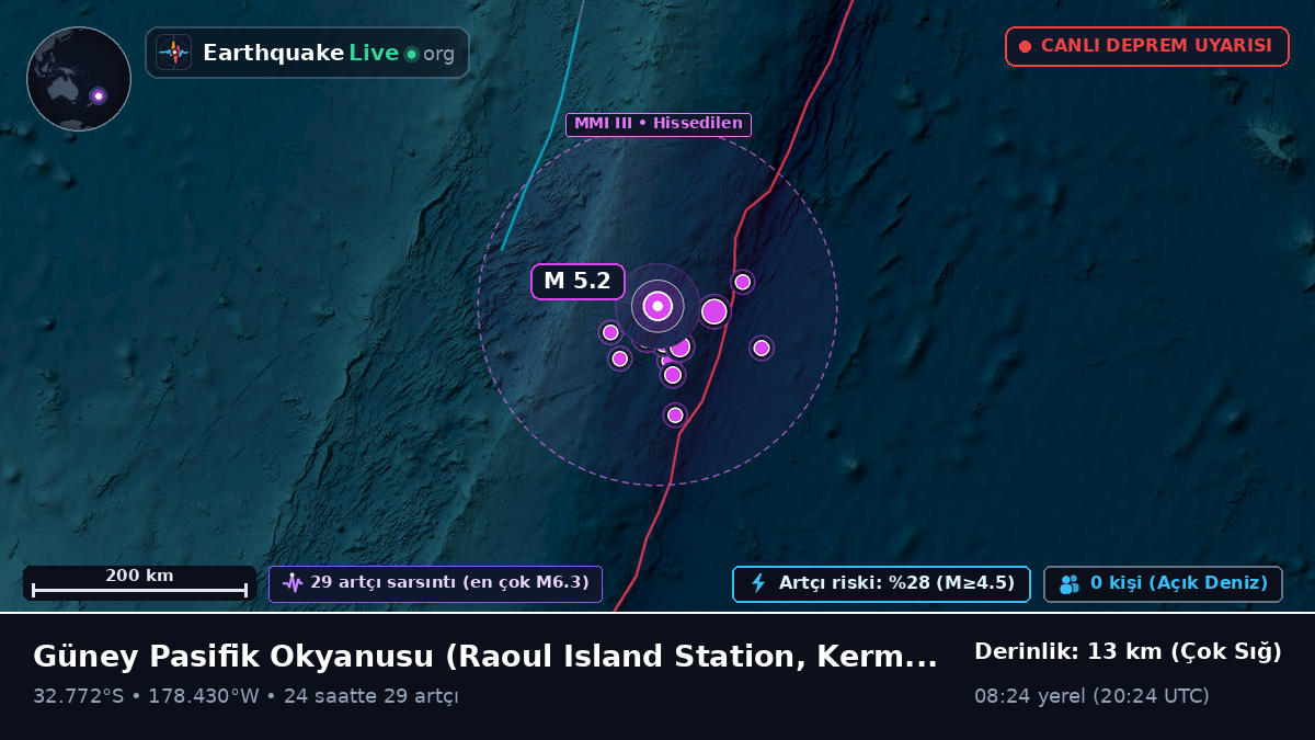 Güney Pasifik Okyanusu (Kermadec Islands)