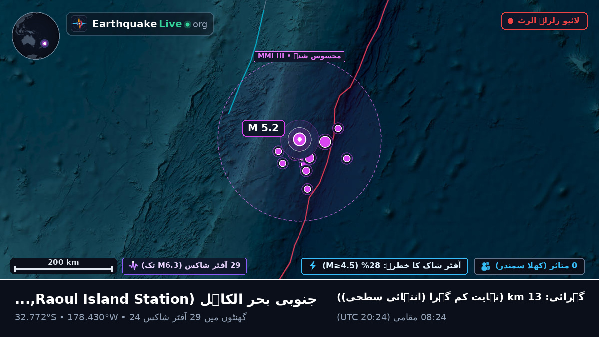 جنوبی بحر الکاہل (Kermadec Islands)