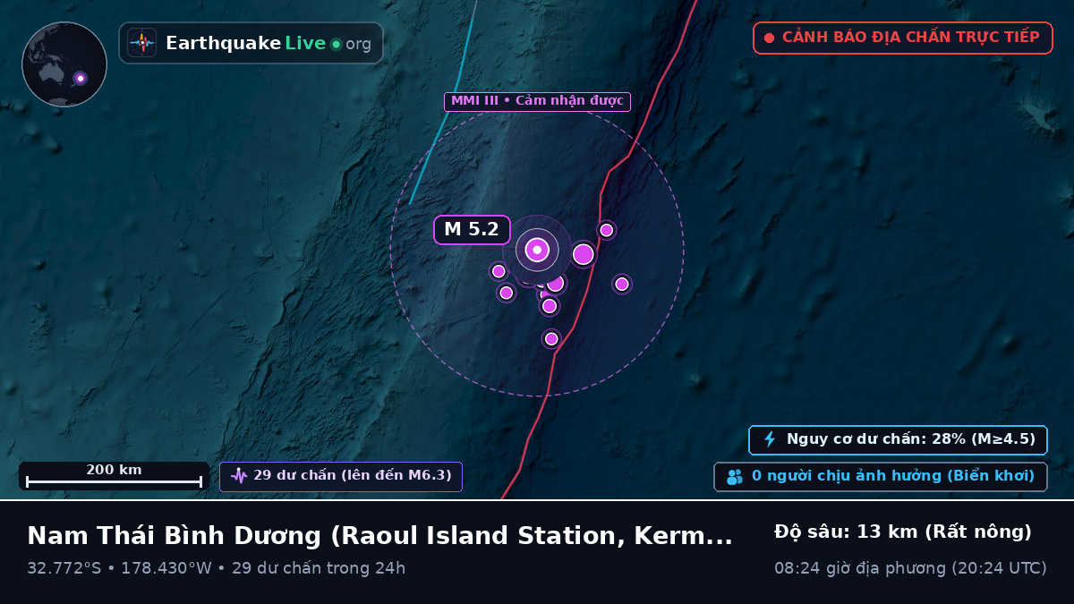 Nam Thái Bình Dương (Kermadec Islands)
