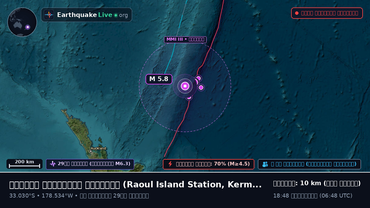দক্ষিণ প্রশান্ত মহাসাগর (Kermadec Islands)