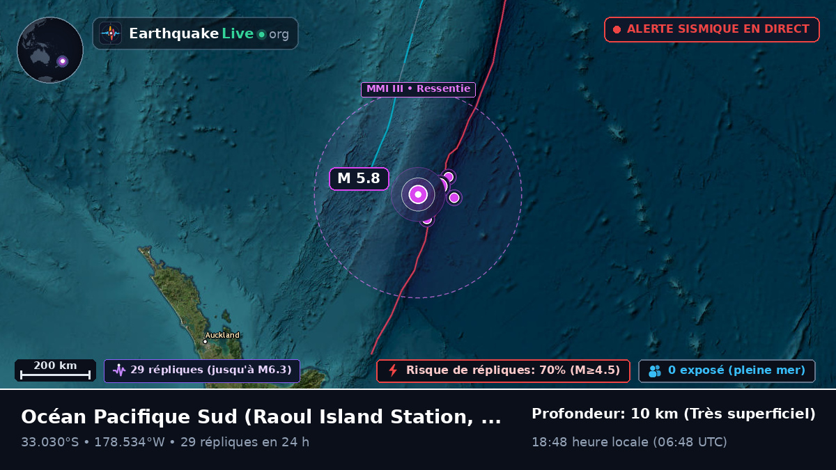 Océan Pacifique Sud (Kermadec Islands)