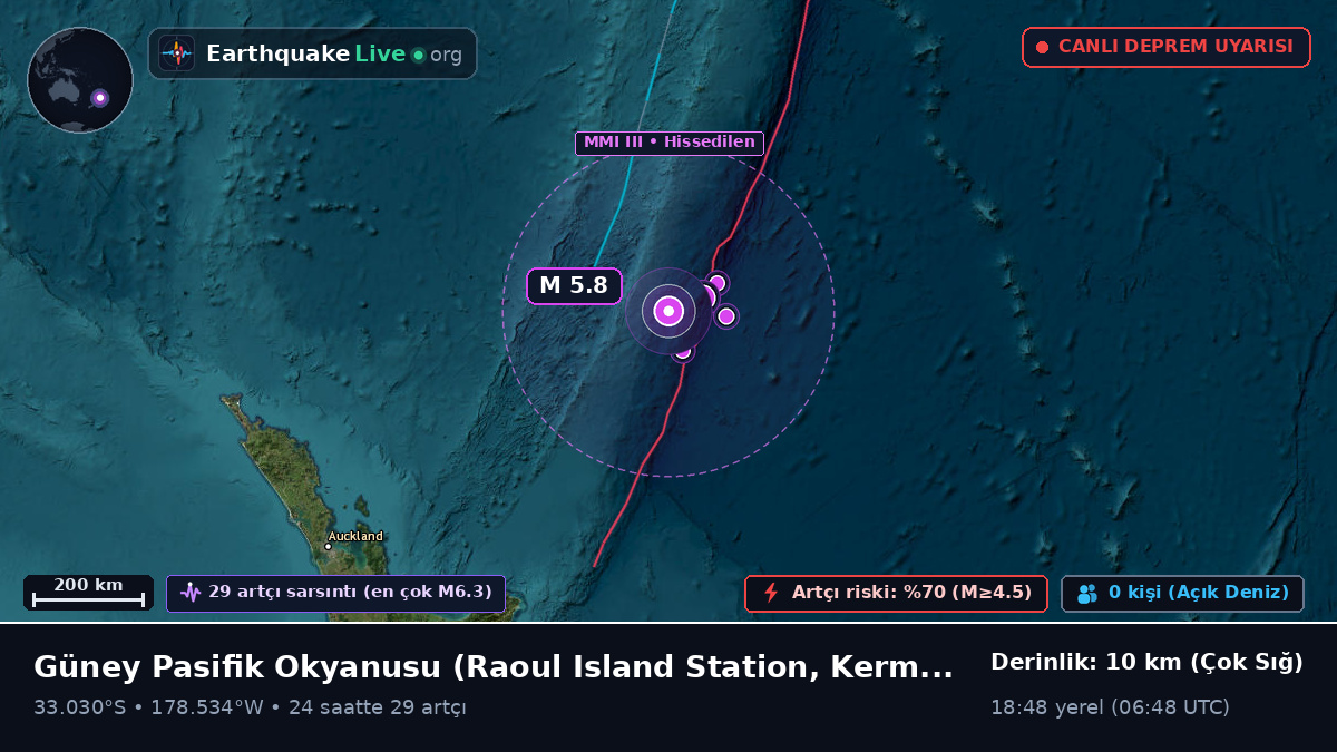 Güney Pasifik Okyanusu (Kermadec Islands)