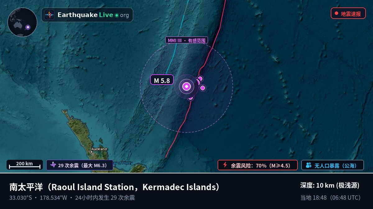 南太平洋 (Kermadec Islands)