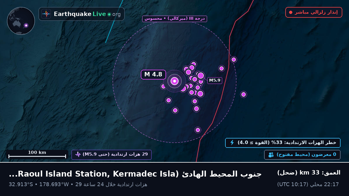 جنوب المحيط الهادئ (Kermadec Islands)