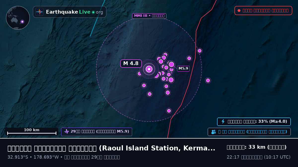 দক্ষিণ প্রশান্ত মহাসাগর (Kermadec Islands)