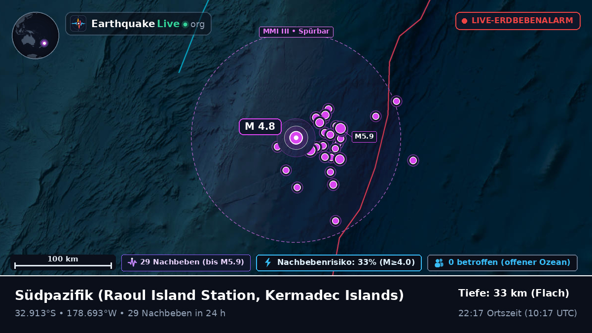 Südpazifik (Kermadec Islands)