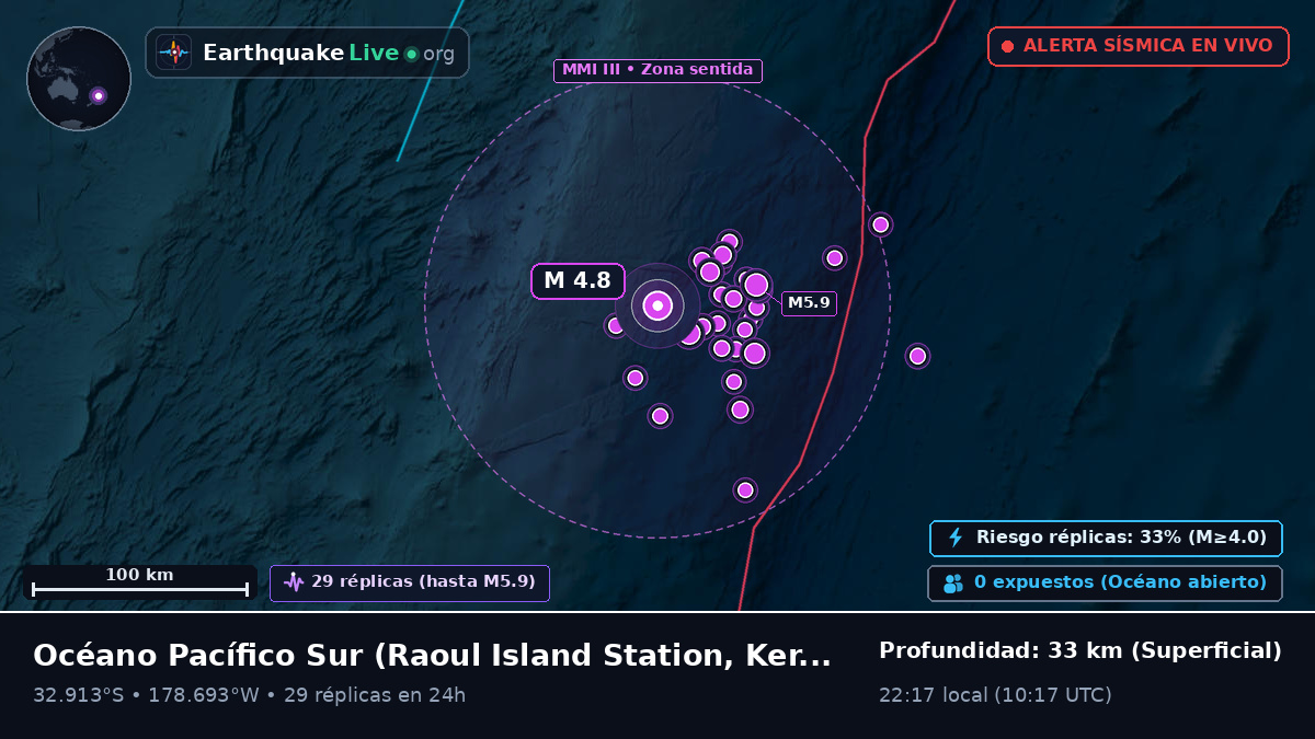 Océano Pacífico Sur (Kermadec Islands)