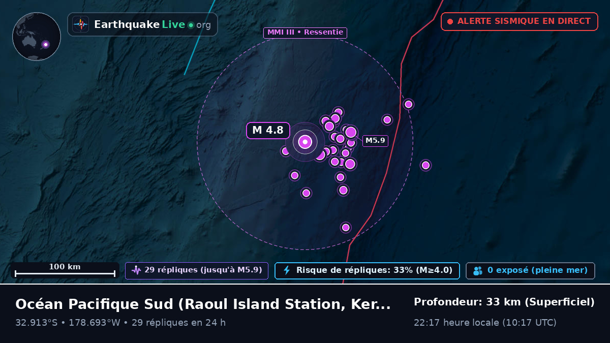 Océan Pacifique Sud (Kermadec Islands)
