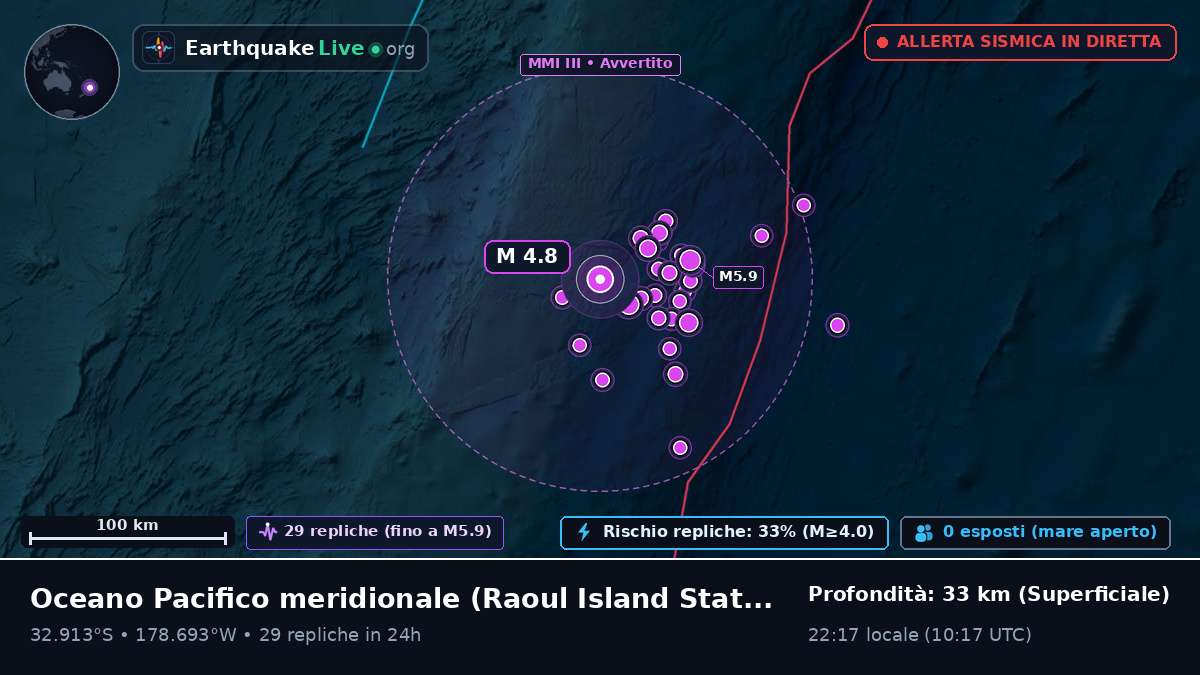 Oceano Pacifico meridionale (Kermadec Islands)