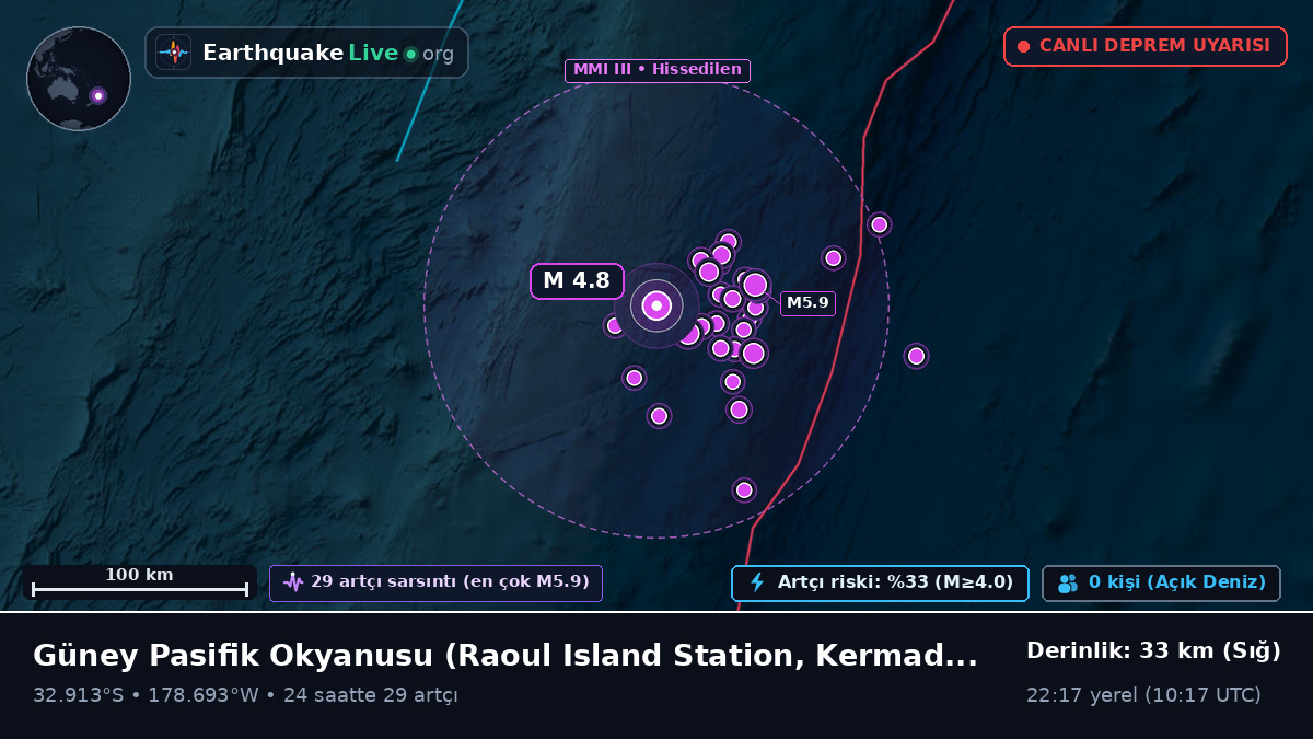 Güney Pasifik Okyanusu (Kermadec Islands)
