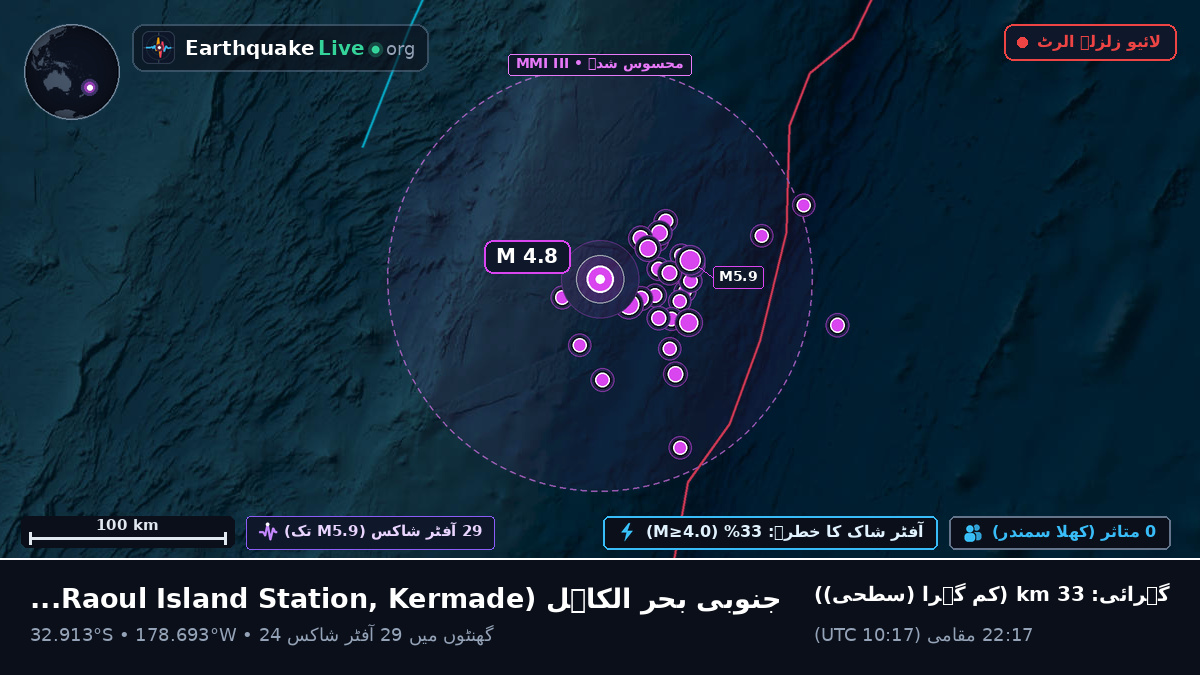 جنوبی بحر الکاہل (Kermadec Islands)