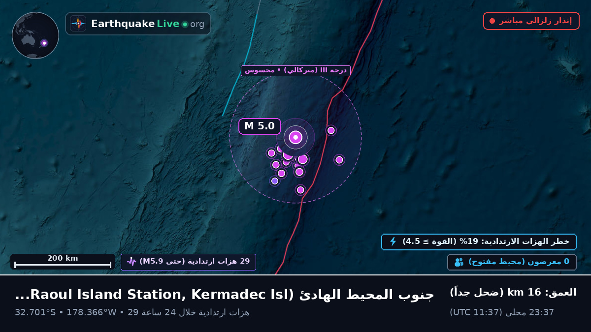 جنوب المحيط الهادئ (Kermadec Islands)