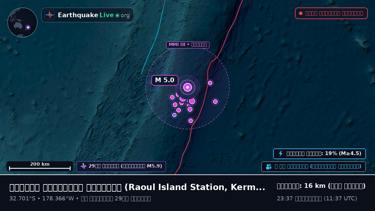 দক্ষিণ প্রশান্ত মহাসাগর (Kermadec Islands)