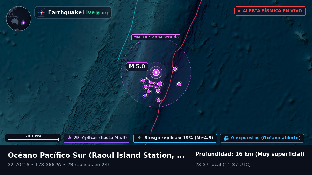 Océano Pacífico Sur (Kermadec Islands)