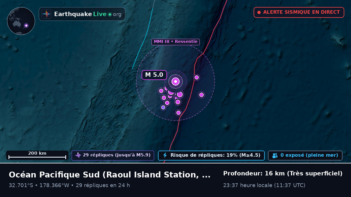 Océan Pacifique Sud (Kermadec Islands)