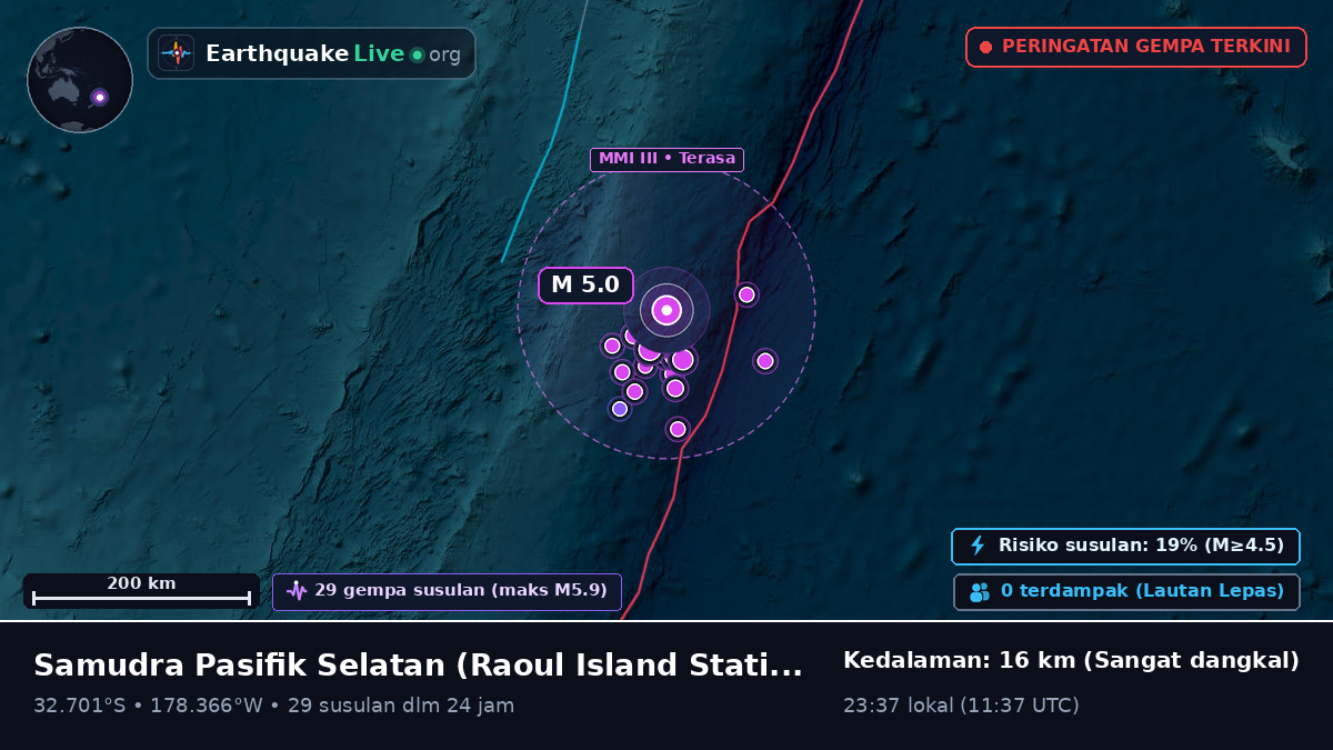 Samudra Pasifik Selatan (Kermadec Islands)