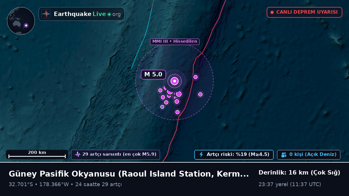 Güney Pasifik Okyanusu (Kermadec Islands)