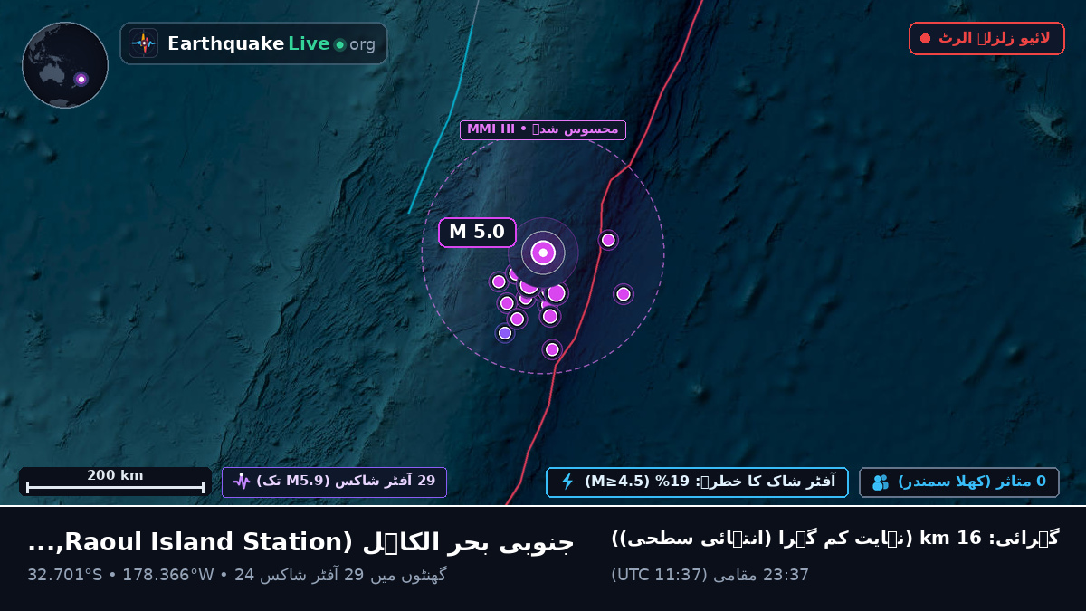 جنوبی بحر الکاہل (Kermadec Islands)