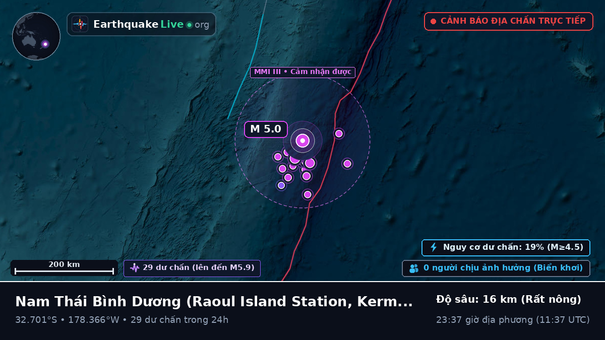 Nam Thái Bình Dương (Kermadec Islands)