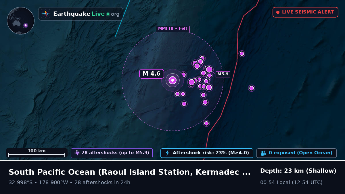 South Pacific Ocean (Kermadec Islands)