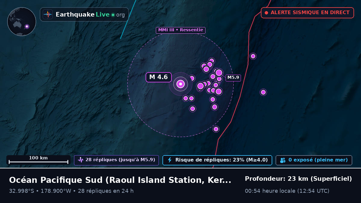 Océan Pacifique Sud (Kermadec Islands)