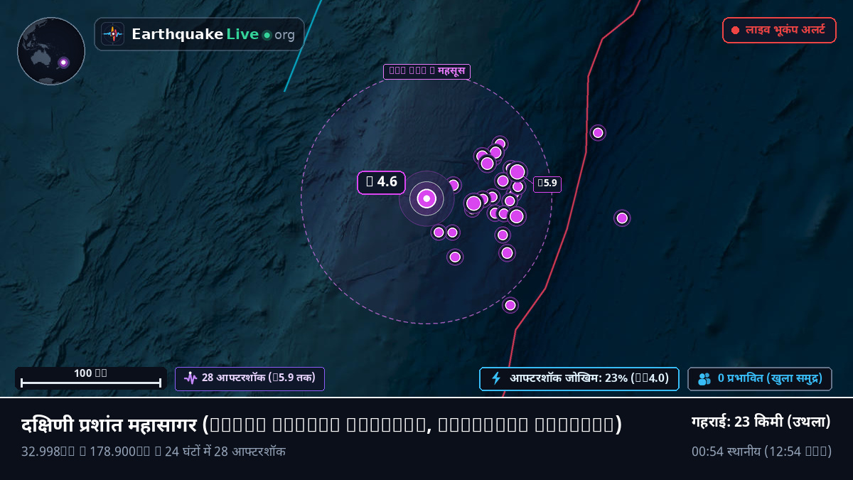 दक्षिणी प्रशांत महासागर (Kermadec Islands)