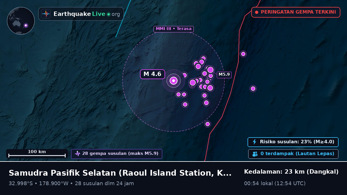 Samudra Pasifik Selatan (Kermadec Islands)