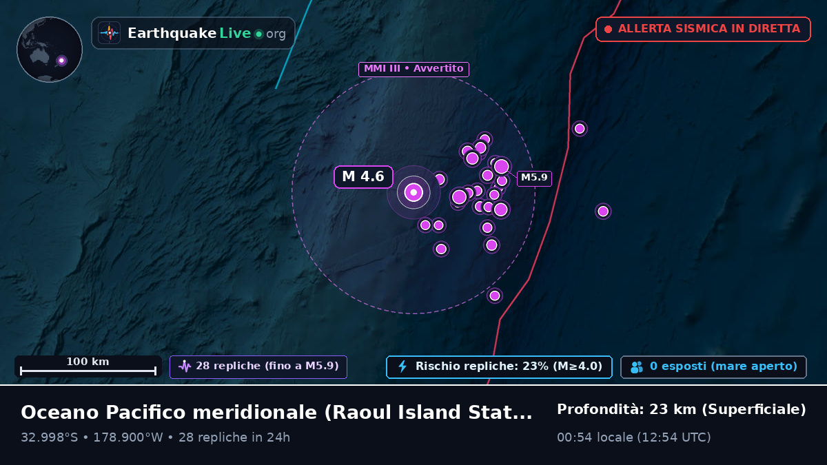 Oceano Pacifico meridionale (Kermadec Islands)