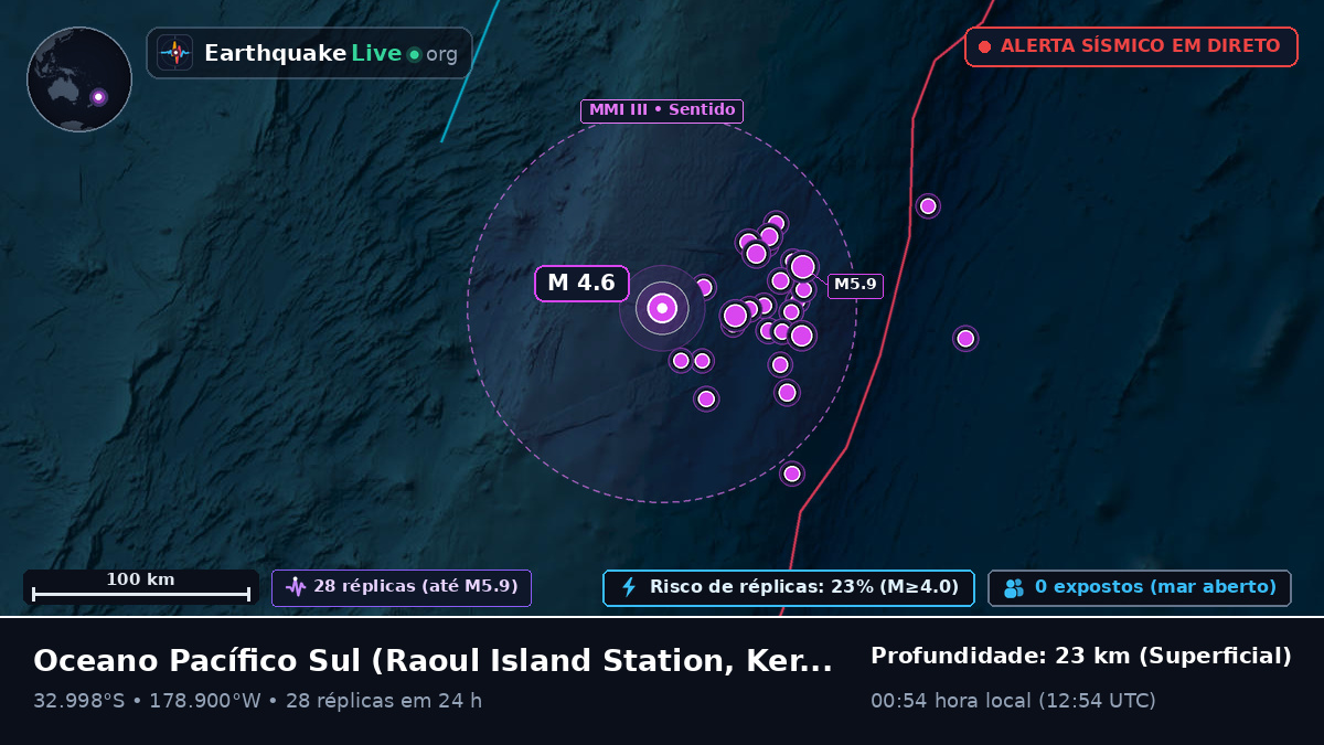 Oceano Pacífico Sul (Kermadec Islands)