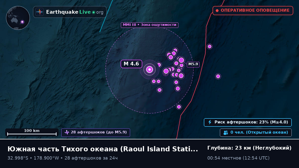 Южная часть Тихого океана (Kermadec Islands)