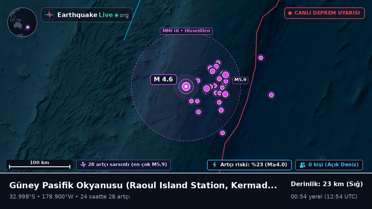 Güney Pasifik Okyanusu (Kermadec Islands)