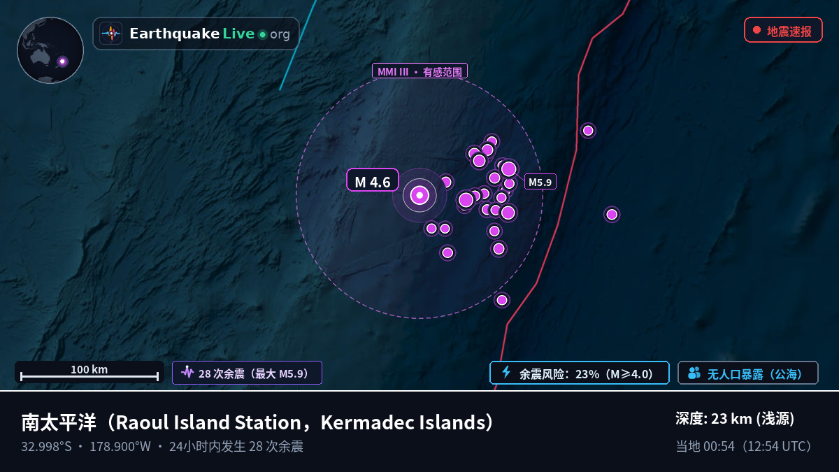 南太平洋 (Kermadec Islands)