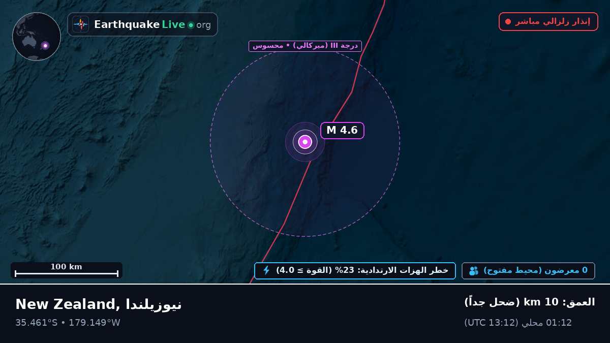 جنوب المحيط الهادئ (نيوزيلندا)