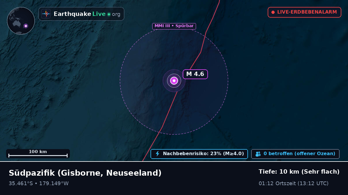 Südpazifik (Neuseeland)