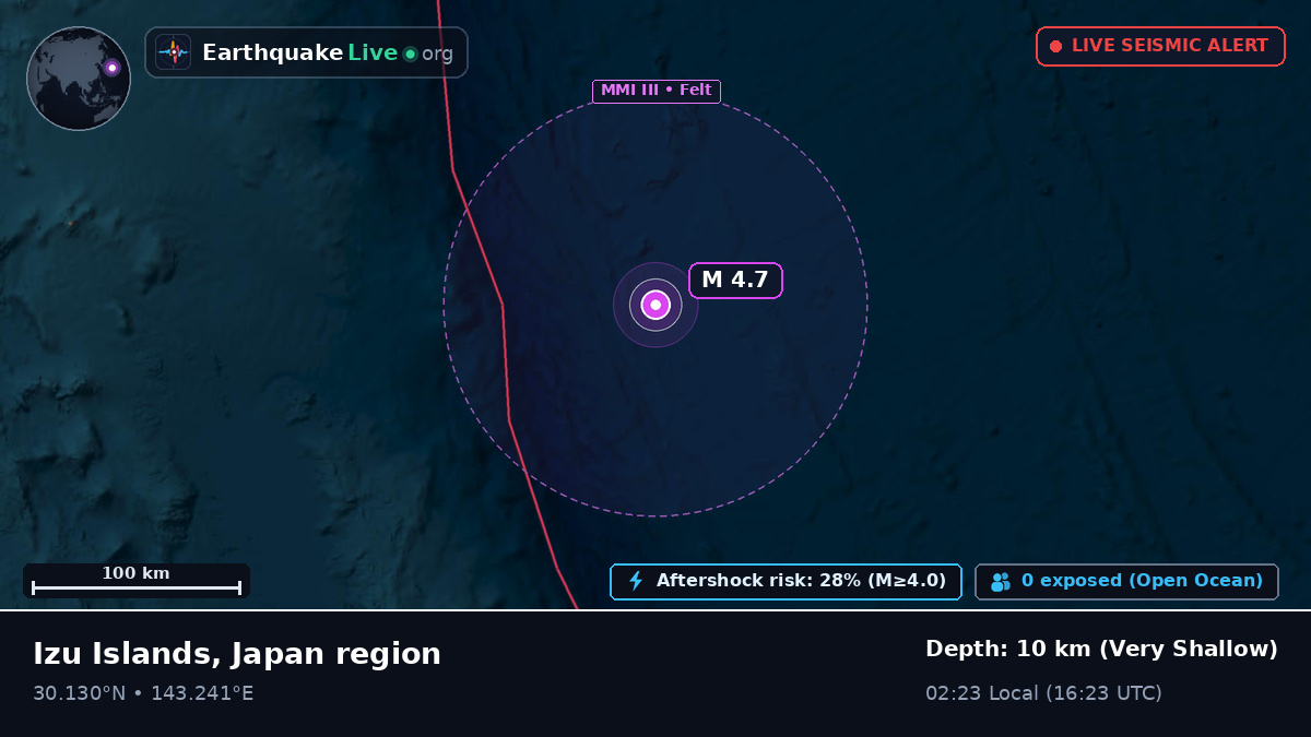 North Pacific Ocean (Japan)